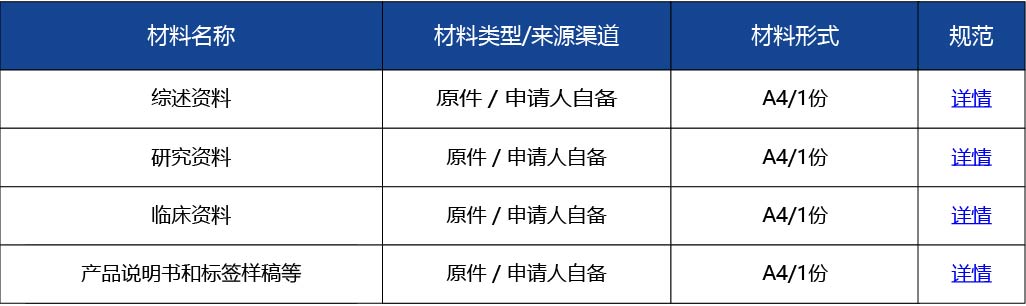 材料2_風險程度較高的第三類醫(yī)療器械臨床試驗審批3.jpg