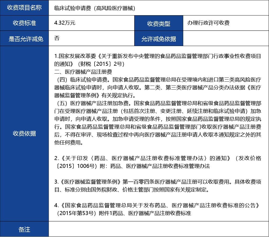 材料2_風險程度較高的第三類醫(yī)療器械臨床試驗審批4.jpg