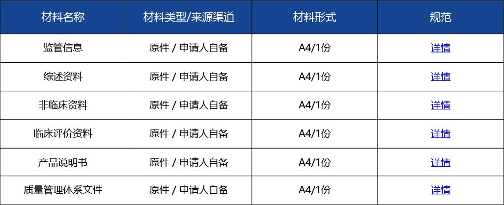 材料_國(guó)產(chǎn)第三類醫(yī)療器械變更注冊(cè)3.jpg
