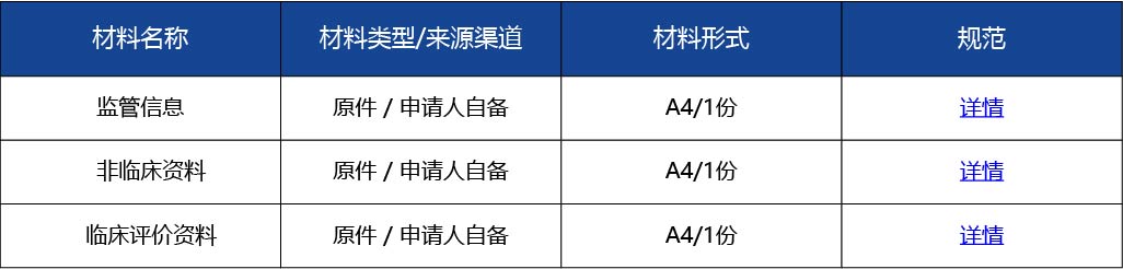 材料2_國(guó)產(chǎn)三類醫(yī)療器械延續(xù)注冊(cè)3.jpg