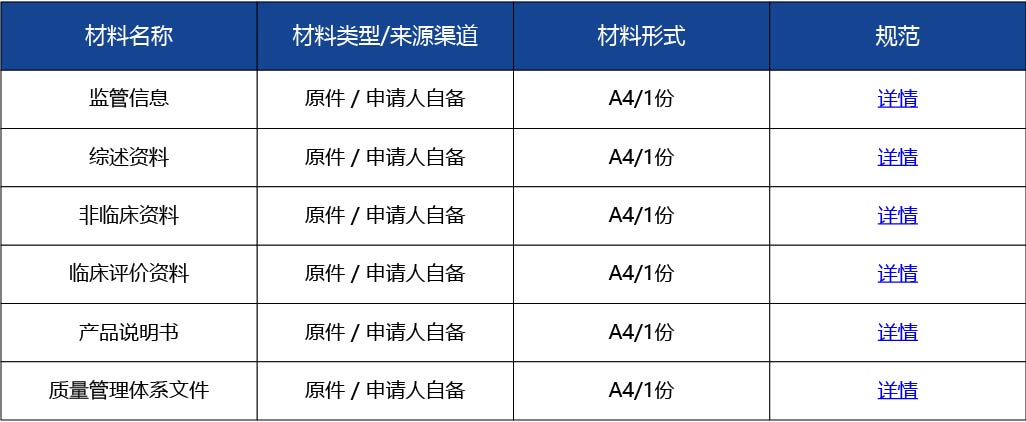 材料2_進(jìn)口第二類醫(yī)療器械變更注冊3.jpg