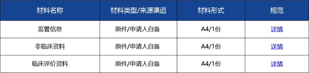材料2_進(jìn)口第二類醫(yī)療器械延續(xù)注冊(cè)3.jpg