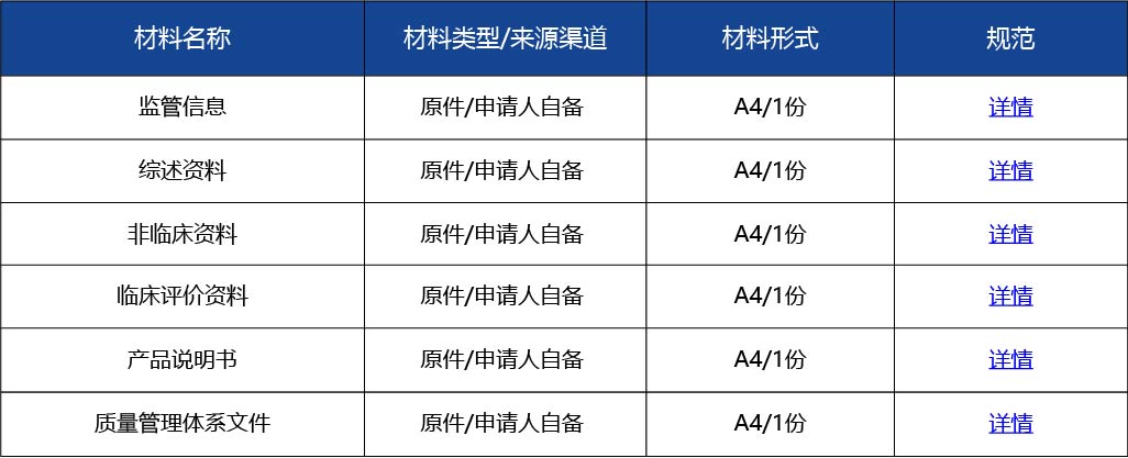 材料2_進(jìn)口第三類醫(yī)療器械變更注冊(cè)3.jpg
