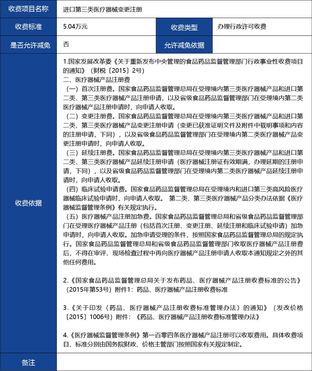 材料2_進(jìn)口第三類醫(yī)療器械變更注冊(cè)4.jpg