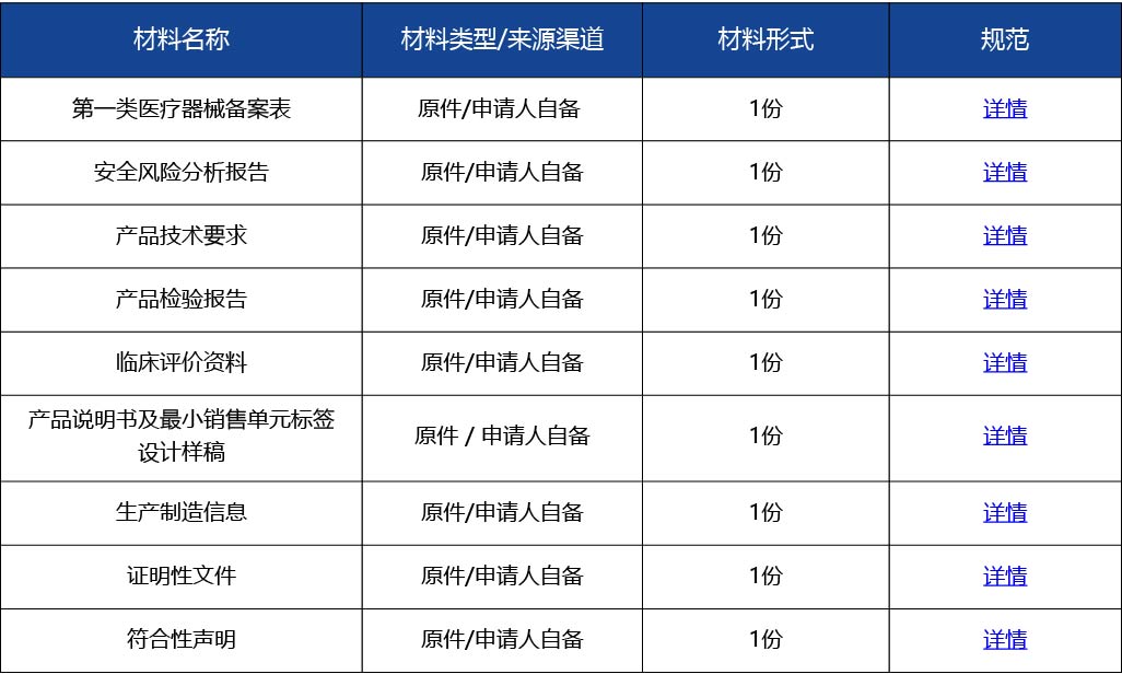 材料2_進(jìn)口第一類(lèi)醫(yī)療器械備案2.jpg