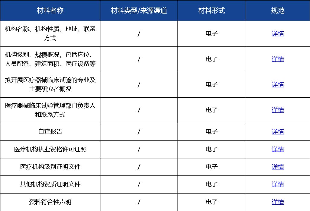 材料2_醫(yī)療器械臨床試驗機構備案2.jpg