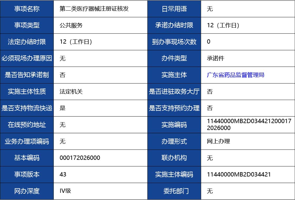 廣東省_第二類(lèi)醫(yī)療器械注冊(cè)證核發(fā)1.jpg