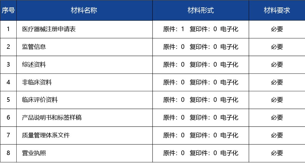廣東省_第二類(lèi)醫(yī)療器械注冊(cè)證核發(fā)2.jpg