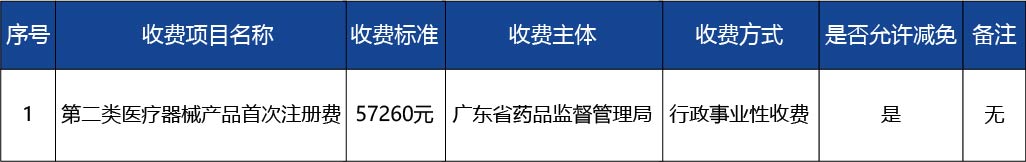 廣東省_第二類(lèi)醫(yī)療器械注冊(cè)證核發(fā)3.jpg