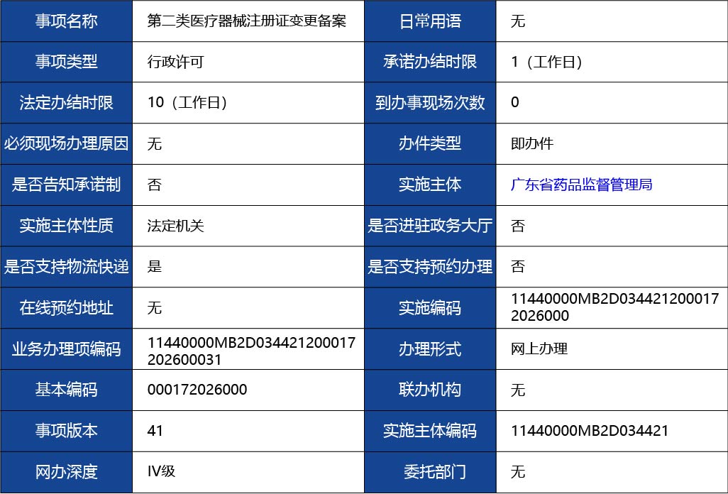 廣東省_第二類醫(yī)療器械注冊(cè)證變更備案1.jpg