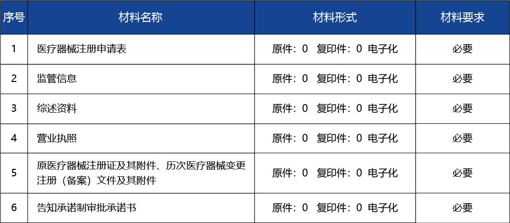 廣東省_第二類醫(yī)療器械注冊(cè)證變更備案2.jpg