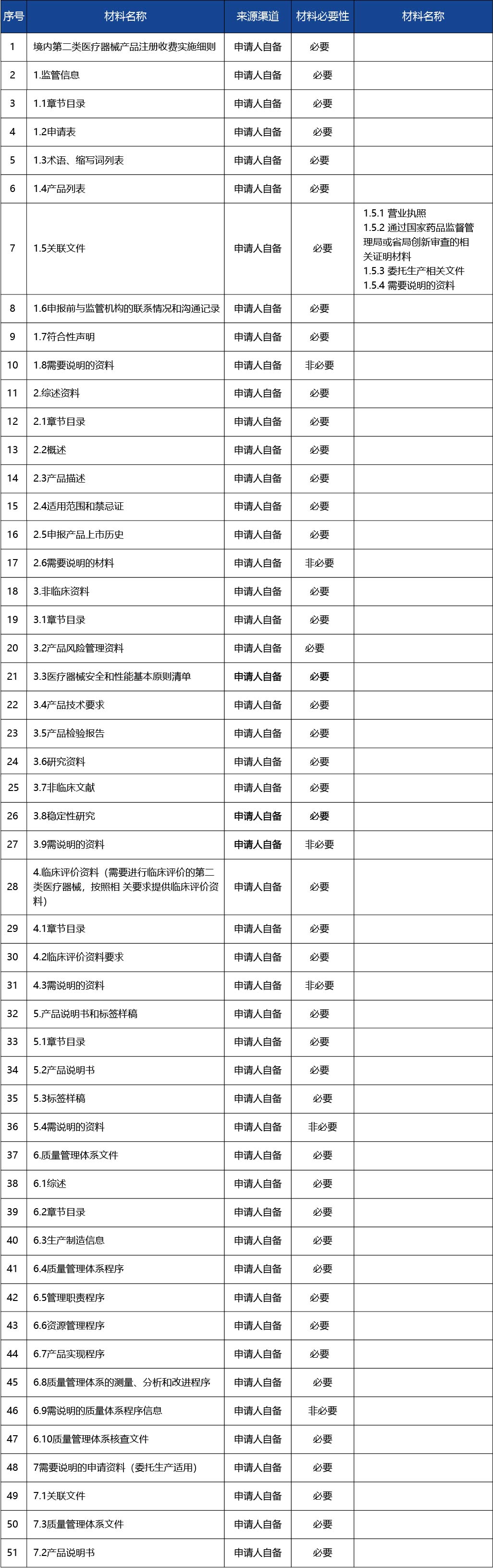 江蘇省_第二類醫(yī)療器械擬上市產(chǎn)品注冊3.jpg