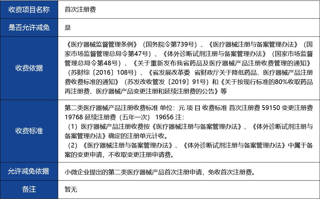 江蘇省_第二類醫(yī)療器械擬上市產(chǎn)品注冊5.jpg