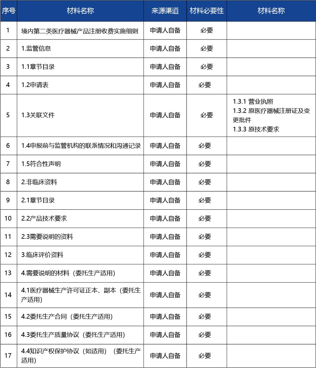 江蘇省_第二類醫(yī)療器械延續(xù)注冊(cè).jpg