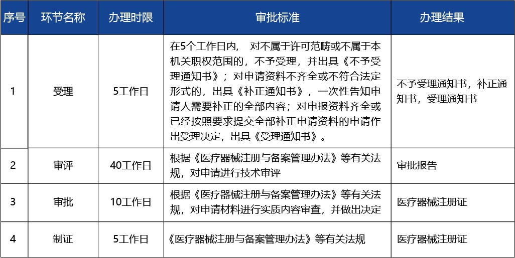江蘇省_第二類醫(yī)療器械延續(xù)注冊(cè)4.jpg