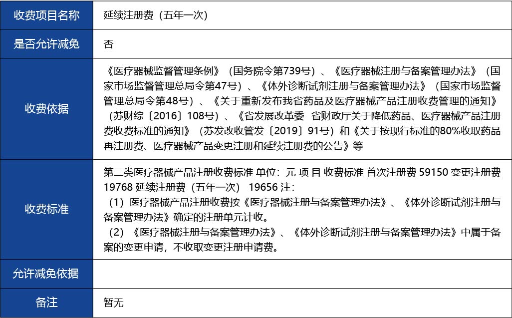 江蘇省_第二類醫(yī)療器械延續(xù)注冊(cè)5.jpg