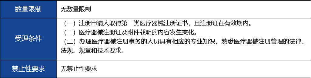 浙江省_第二類(lèi)醫(yī)療器械變更注冊(cè)5.jpg
