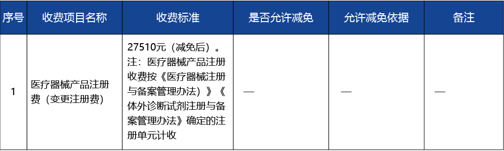 浙江省_第二類(lèi)醫(yī)療器械變更注冊(cè)8.jpg