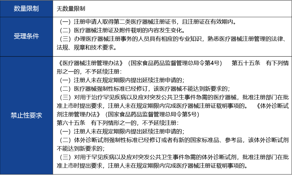 浙江省_第二類醫(yī)療器械延續(xù)注冊5.jpg