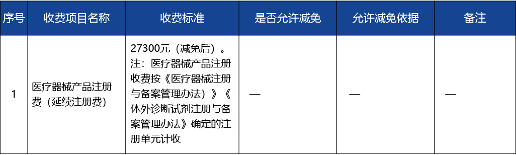 浙江省_第二類醫(yī)療器械延續(xù)注冊8.jpg