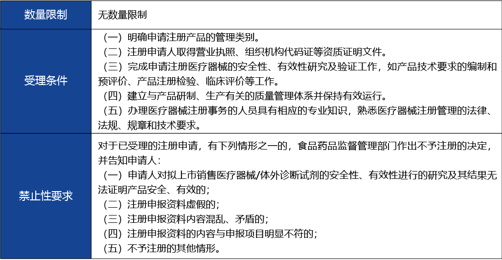浙江省_第二類(lèi)醫(yī)療器械注冊(cè)5.jpg
