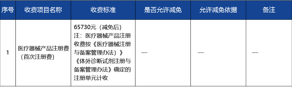 浙江省_第二類(lèi)醫(yī)療器械注冊(cè)9.jpg