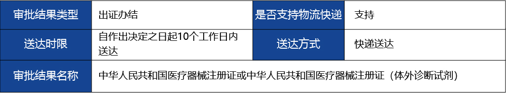浙江省_1第二類醫(yī)療器械延續(xù)注冊4.jpg