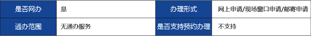 浙江省_第二類(lèi)醫(yī)療器械變更注冊(cè)2.jpg