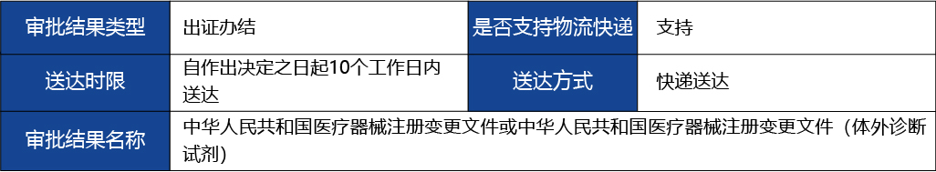 浙江省_第二類(lèi)醫(yī)療器械變更注冊(cè)4.jpg