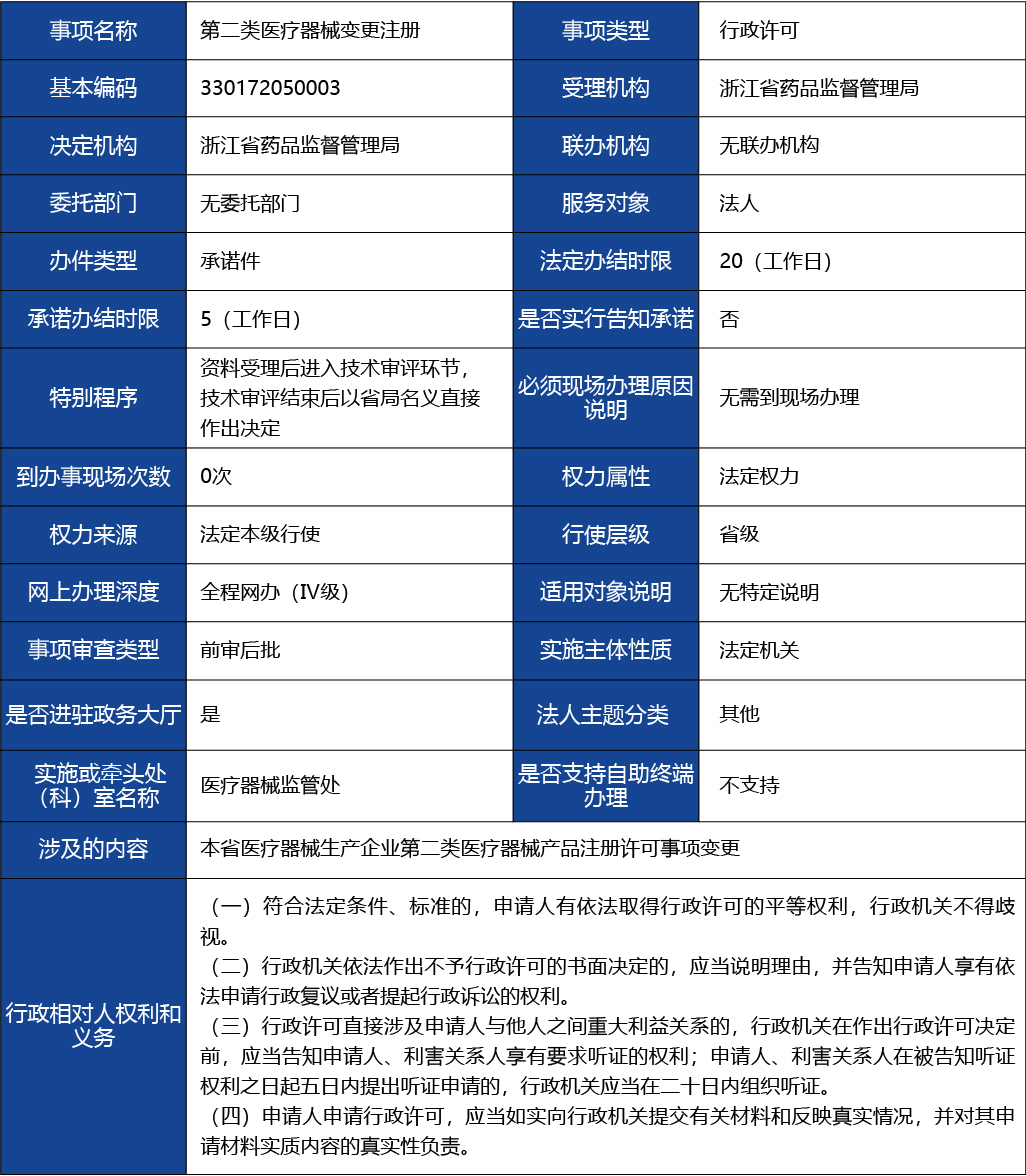 浙江省_第二類(lèi)醫(yī)療器械變更注冊(cè)1.jpg