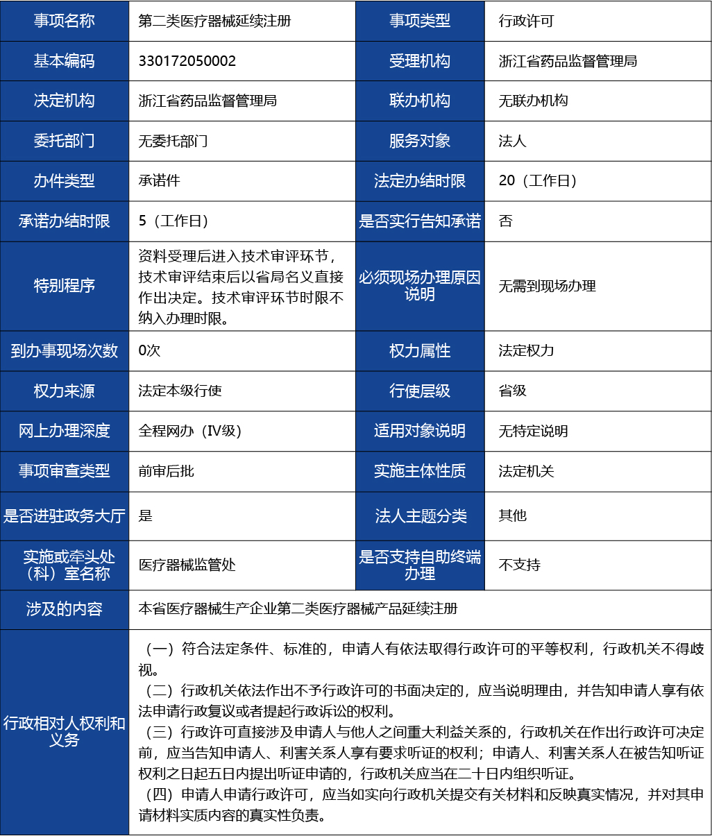浙江省_第二類醫(yī)療器械延續(xù)注冊1.jpg