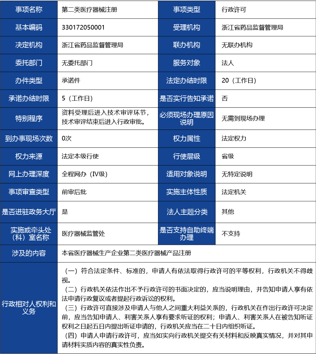 浙江省_第二類(lèi)醫(yī)療器械注冊(cè)1.jpg