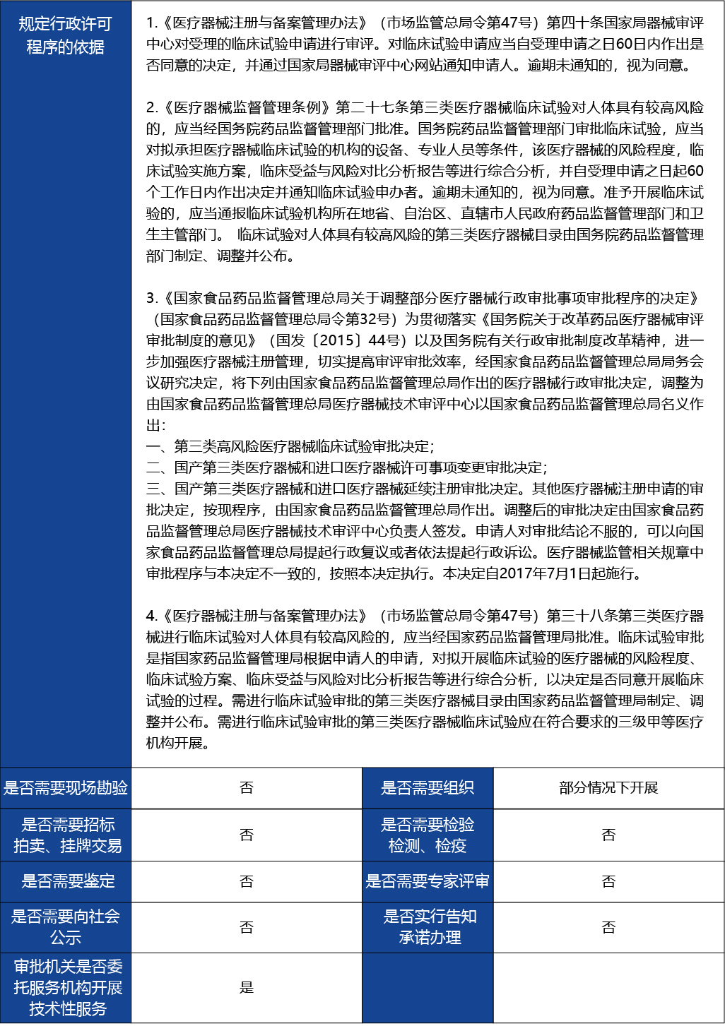 材料2_風險程度較高的第三類醫(yī)療器械臨床試驗審批2.jpg