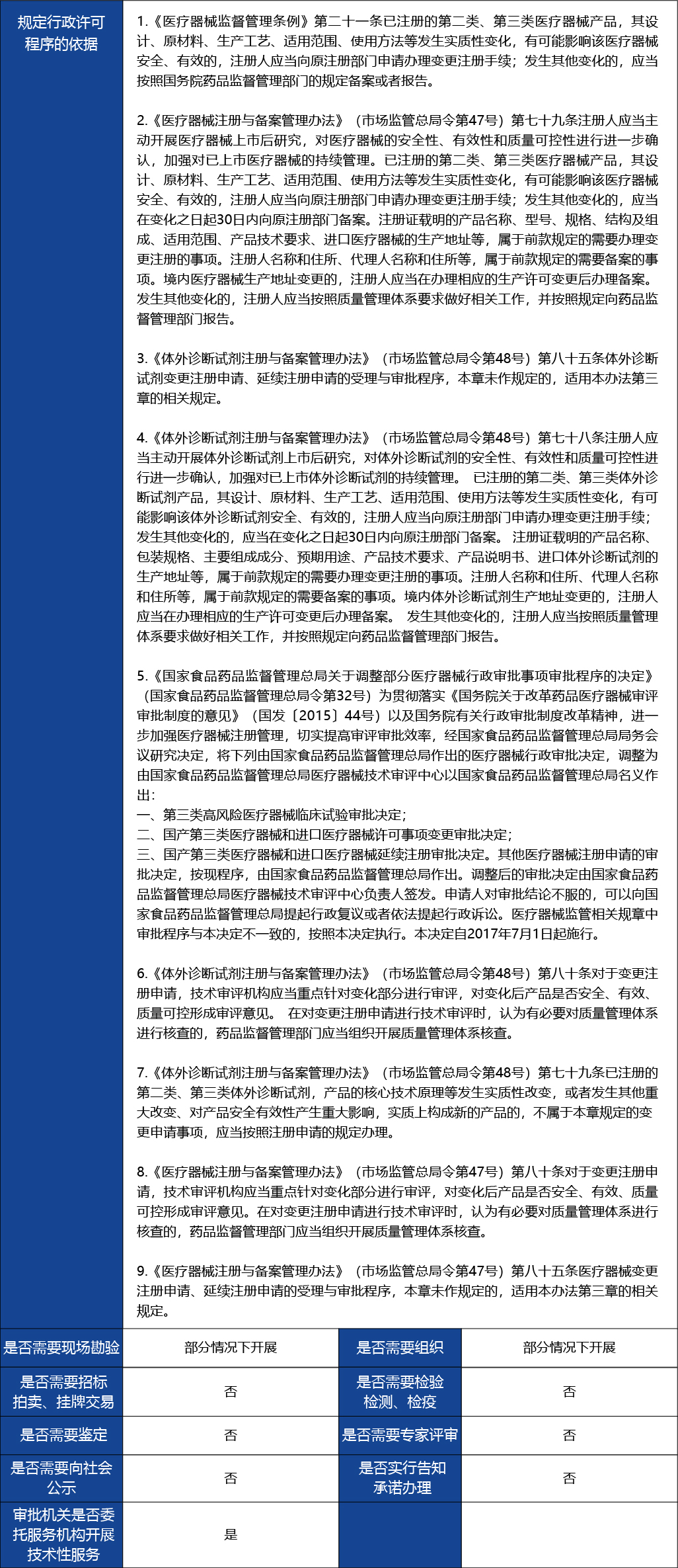 材料_國(guó)產(chǎn)第三類醫(yī)療器械變更注冊(cè)2.jpg