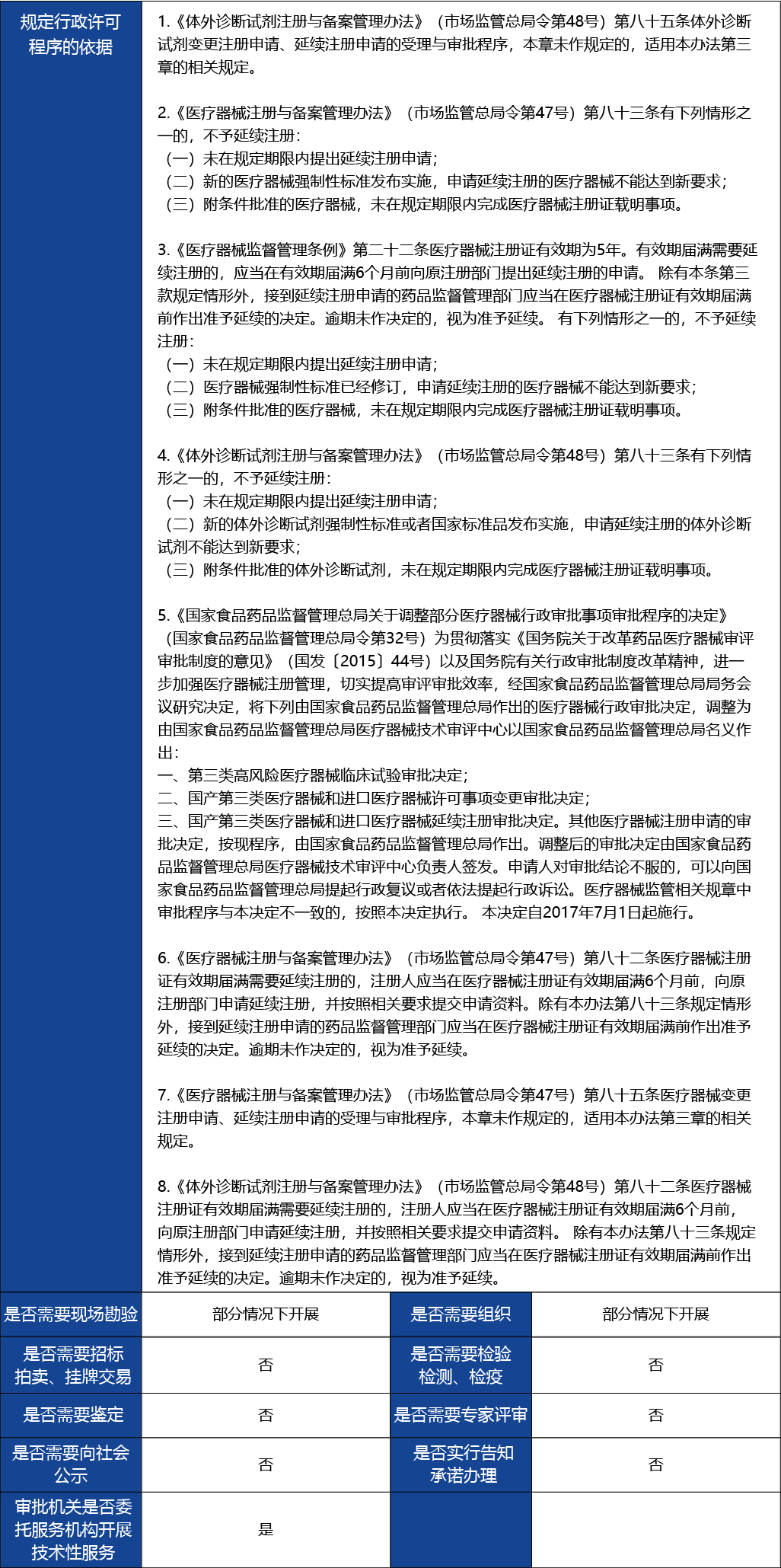 材料2_國(guó)產(chǎn)三類醫(yī)療器械延續(xù)注冊(cè)2.jpg