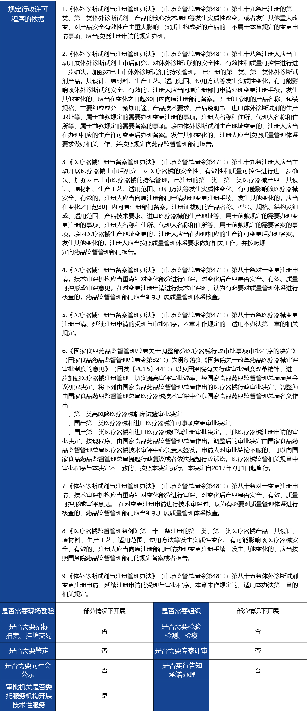 材料2_進(jìn)口第二類醫(yī)療器械變更注冊2.jpg
