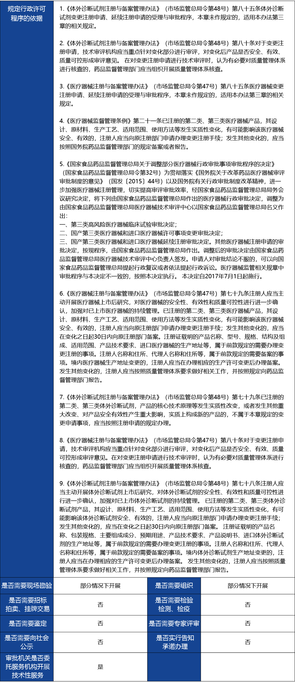 材料2_進(jìn)口第三類醫(yī)療器械變更注冊(cè)2.jpg