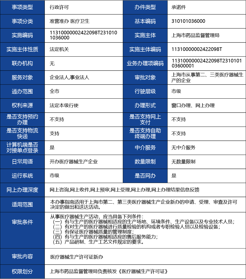 上海_上海市第二、三類醫(yī)療器械生產(chǎn)許可、新辦1.jpg