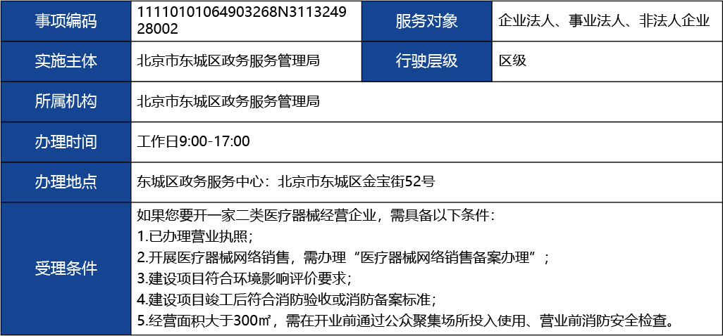 北京_北京市開辦二類醫(yī)療器械經(jīng)營企業(yè)1.jpg