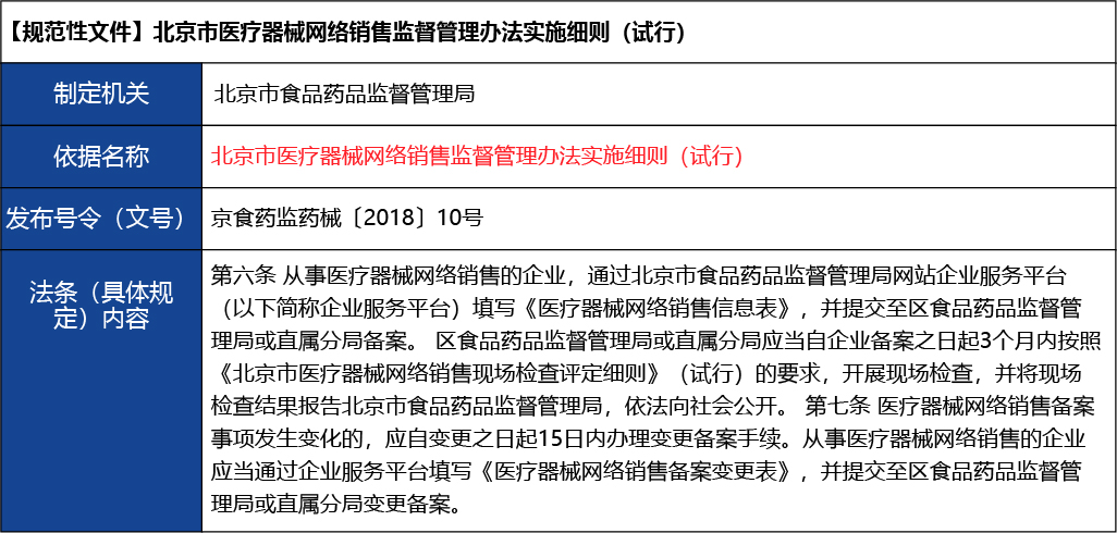 北京_北京市開辦二類醫(yī)療器械經(jīng)營企業(yè)10.jpg