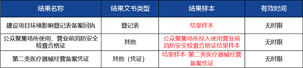 北京_北京市開辦二類醫(yī)療器械經(jīng)營企業(yè)3.jpg
