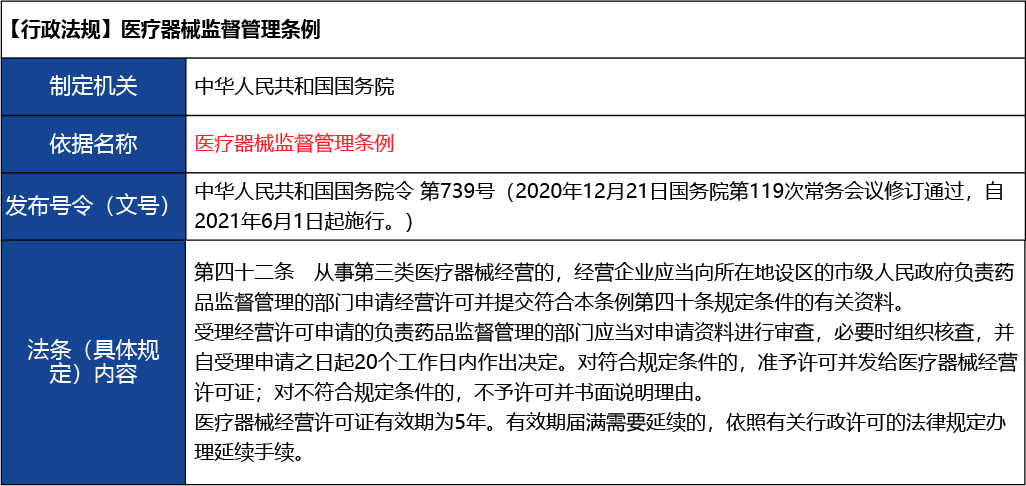 北京_北京市醫(yī)療器械經(jīng)營許可證新辦5.jpg
