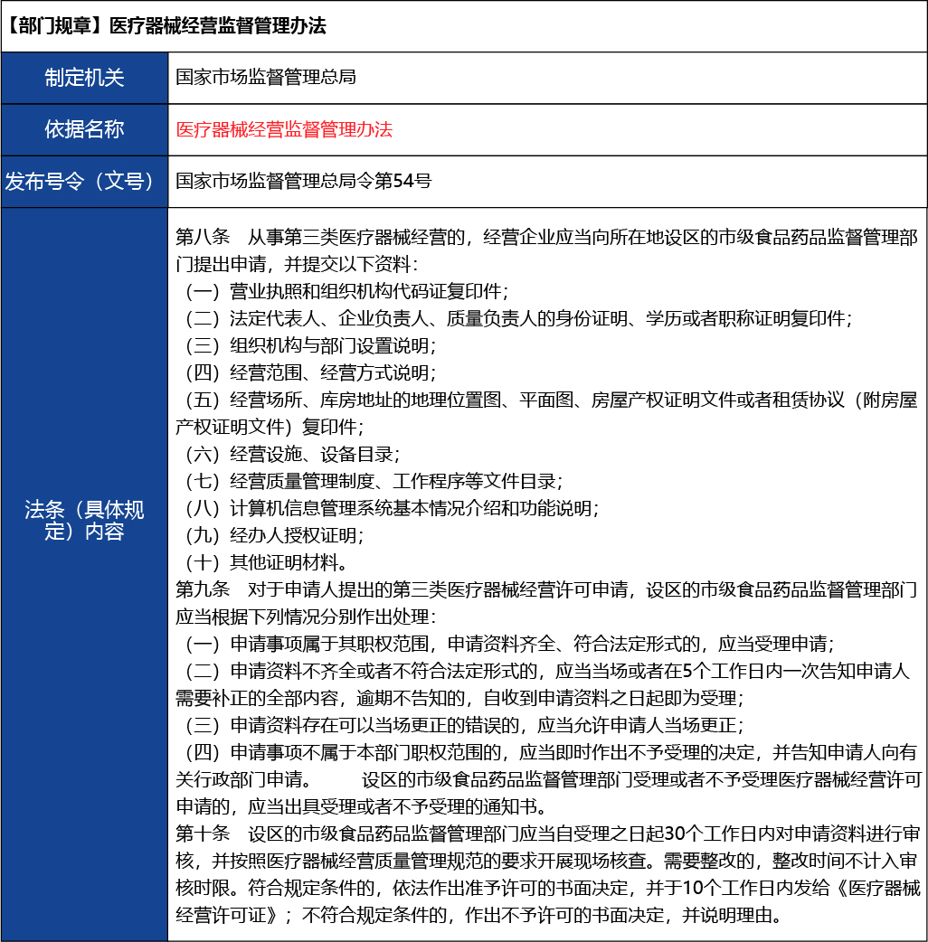 北京_北京市醫(yī)療器械經(jīng)營許可證新辦7.jpg
