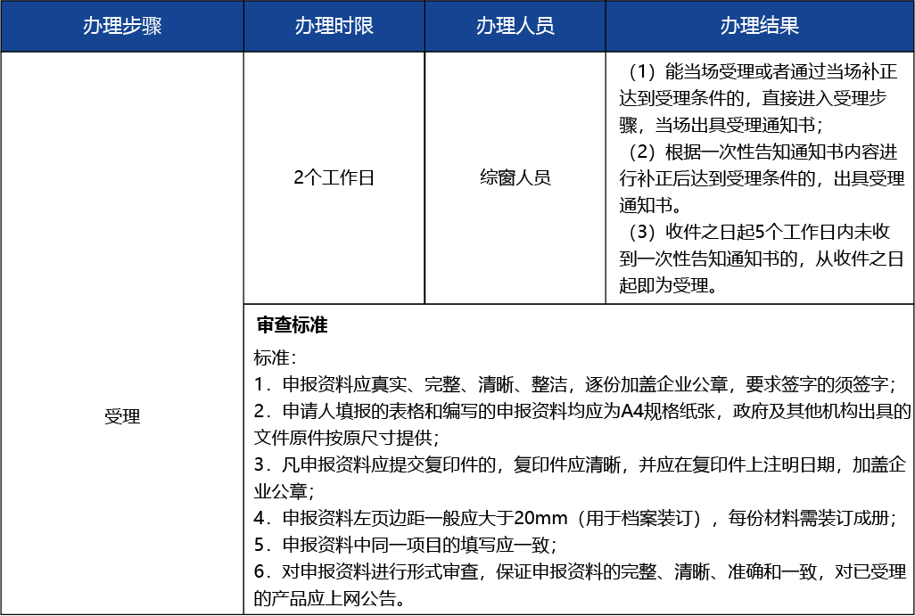 北京2_復制_北京市第二類醫(yī)療器械產(chǎn)品首次注冊3.jpg