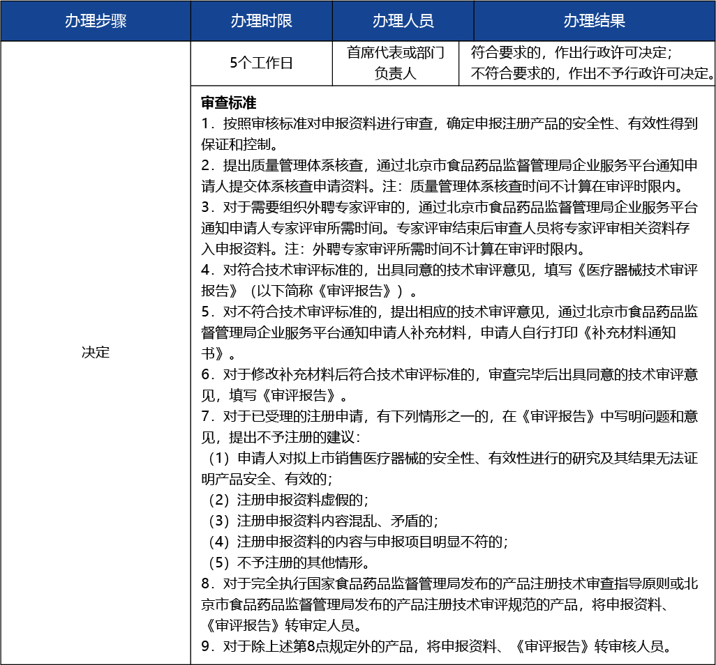 北京2_復制_北京市第二類醫(yī)療器械產(chǎn)品首次注冊3 副本.jpg