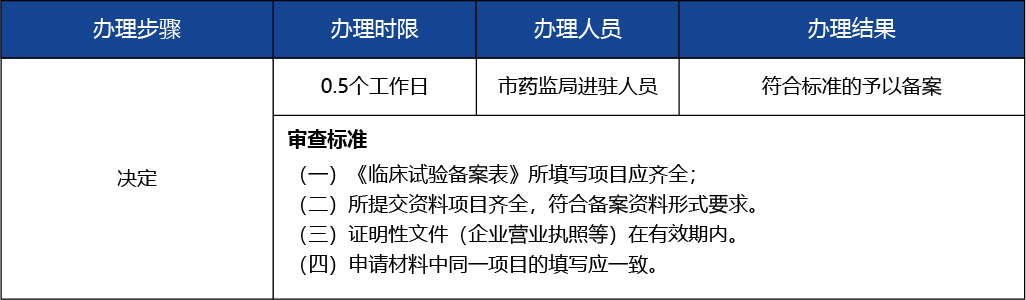 北京_北京市醫(yī)療器械臨床試驗的備案3 副本 2.jpg