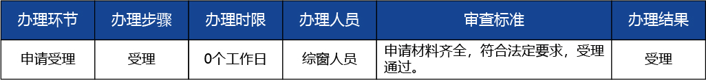 北京_北京市開辦二類醫(yī)療器械經(jīng)營企業(yè)2 副本.jpg