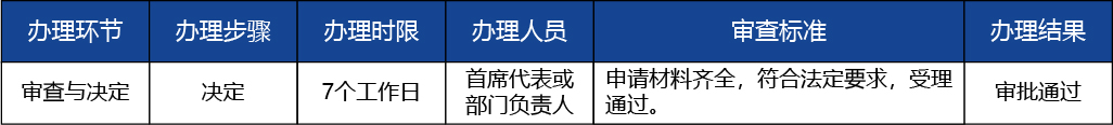 北京_北京市開辦二類醫(yī)療器械經(jīng)營企業(yè)2 副本 2.jpg
