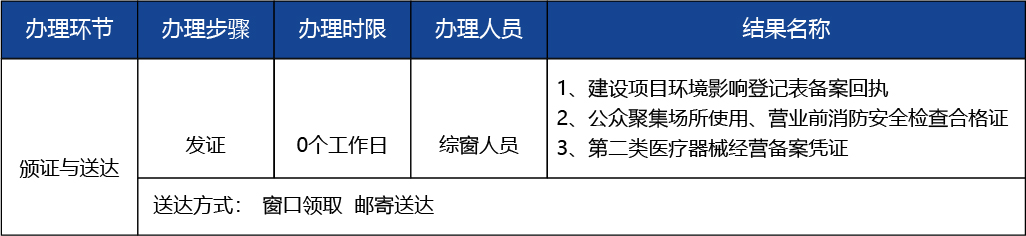 北京_北京市開辦二類醫(yī)療器械經(jīng)營企業(yè)2 副本 3.jpg