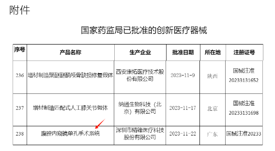 剛剛！腹腔內(nèi)窺鏡單孔手術(shù)系統(tǒng)獲批上市